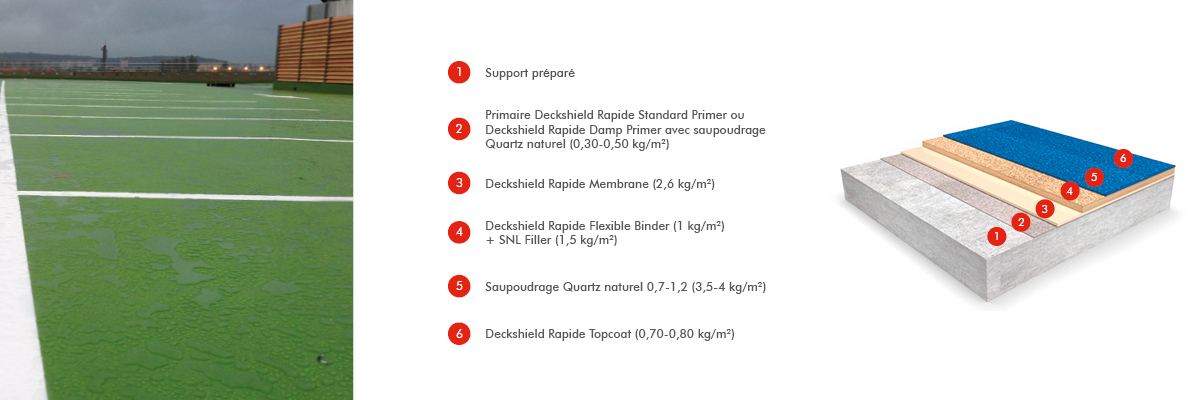 Deckshield Rapide ED2 (1)