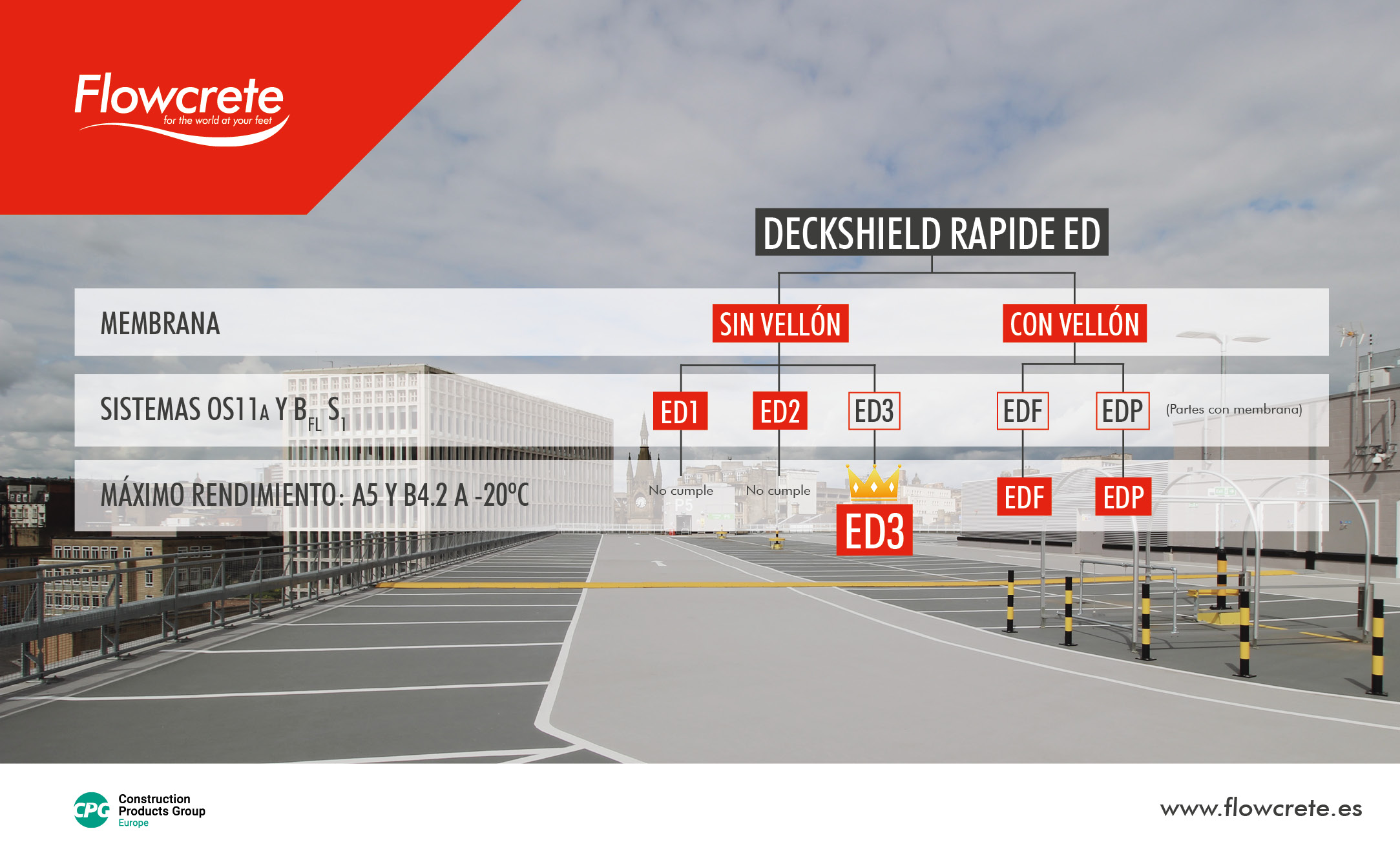 Deckshield Rapide ED, PUMA Tecnología a tu alcance