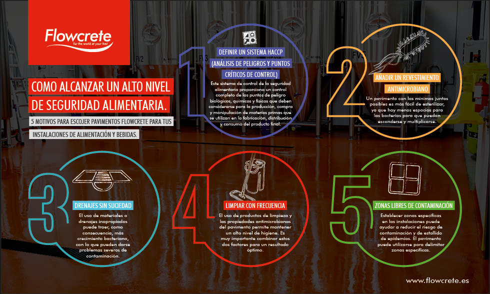 Como alcanzar un alto nivel de seguridad alimentaria con Flowcrete