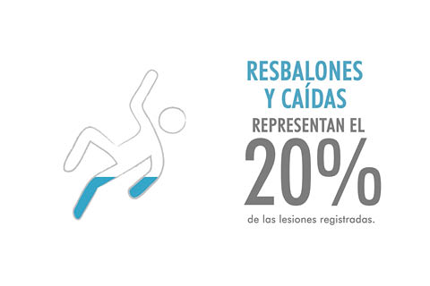 Resbalones y caídas Flowcrete