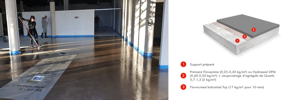 Flowscreed Indutrial Top